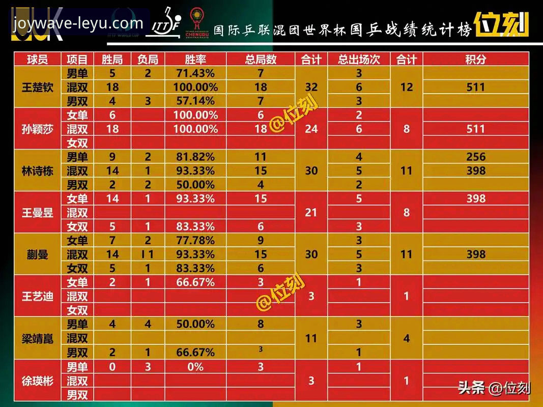 乐鱼体育互动体验下载不了怎么办 世界杯排名大洗牌,乐鱼体育直播平台如何带你读懂积分变动背后的秘密?